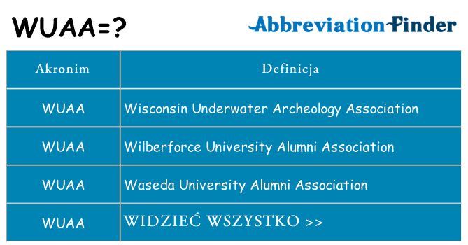 Co wuaa oznaczać