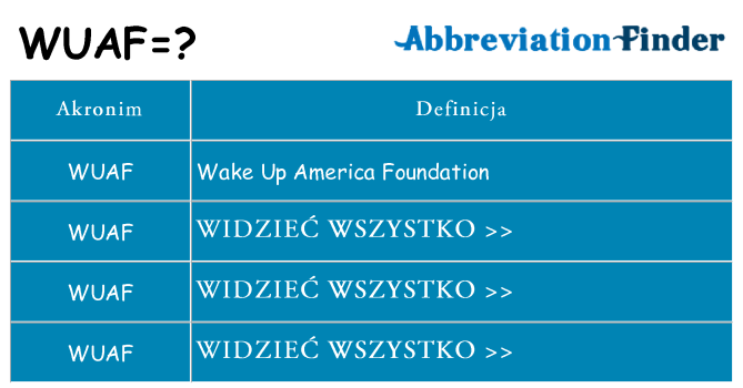 Co wuaf oznaczać