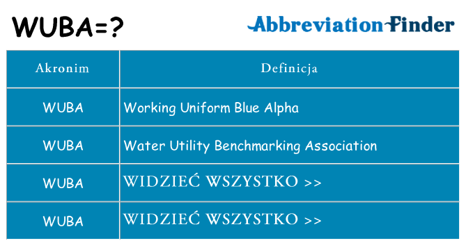 Co wuba oznaczać