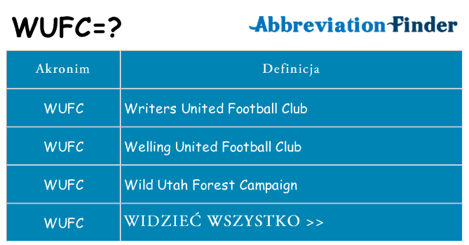 Co wufc oznaczać