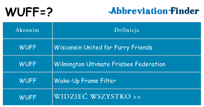 Co wuff oznaczać