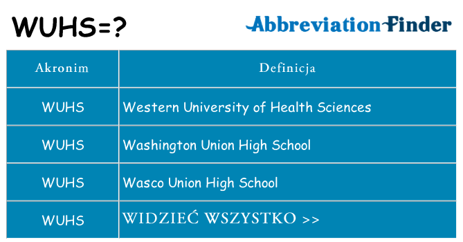 Co wuhs oznaczać