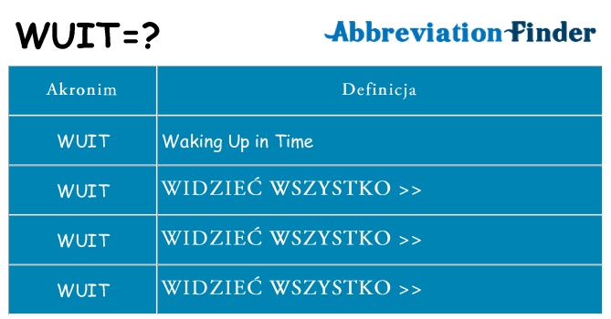Co wuit oznaczać