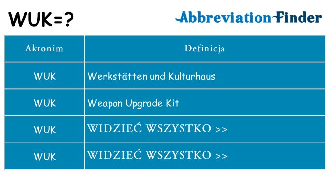 Co wuk oznaczać