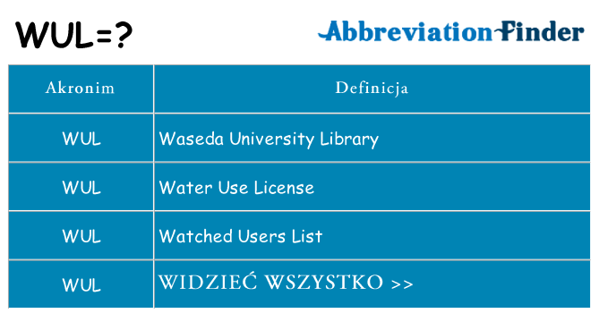 Co wul oznaczać