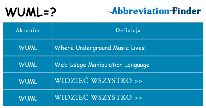 Co wuml oznaczać