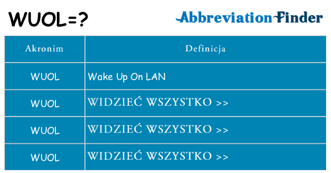 Co wuol oznaczać