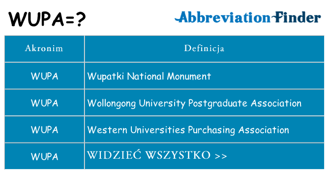 Co wupa oznaczać