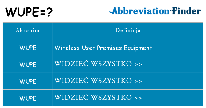 Co wupe oznaczać