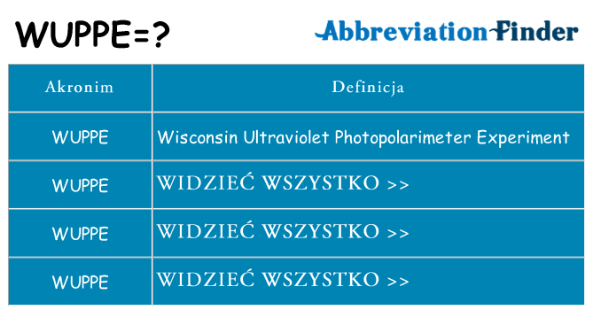 Co wuppe oznaczać