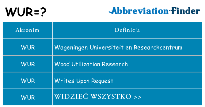 Co wur oznaczać