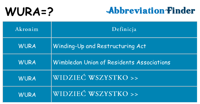 Co wura oznaczać