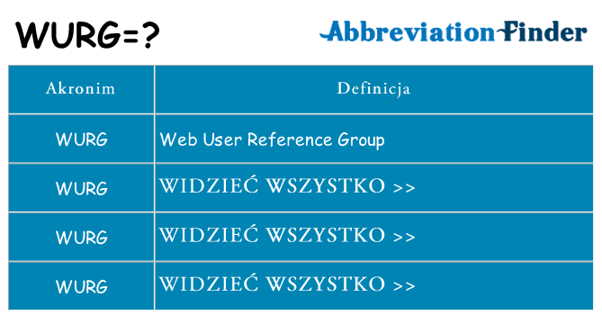 Co wurg oznaczać