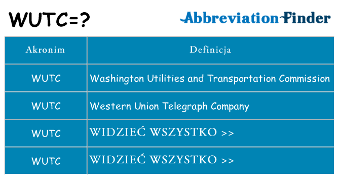Co wutc oznaczać