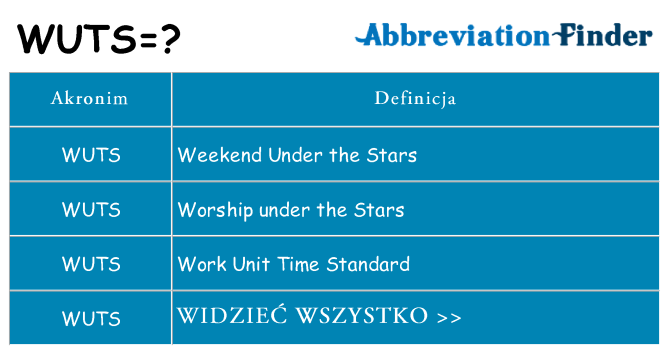 Co wuts oznaczać