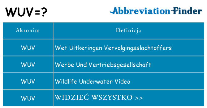 Co wuv oznaczać