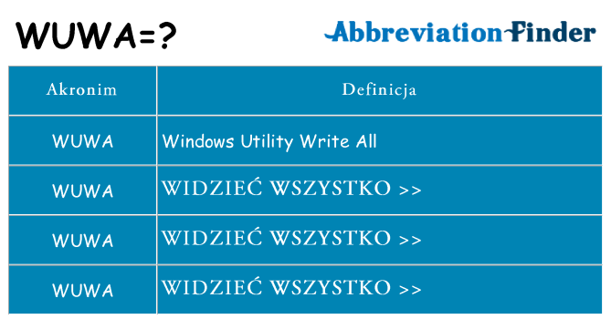 Co wuwa oznaczać
