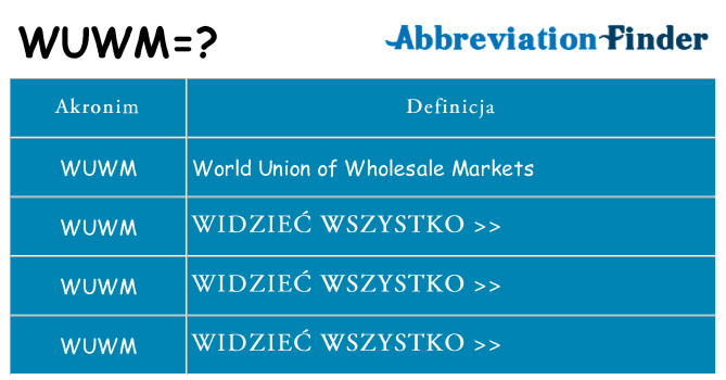Co wuwm oznaczać