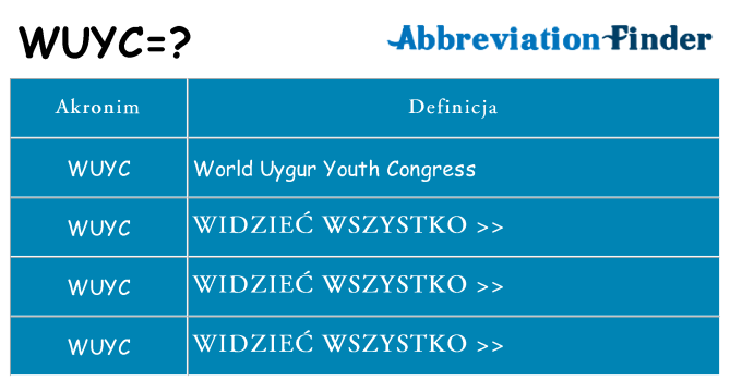 Co wuyc oznaczać