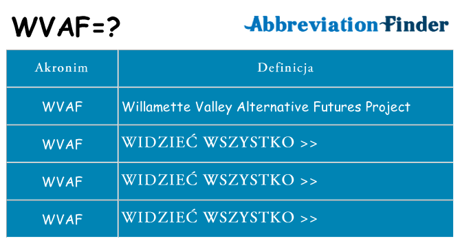 Co wvaf oznaczać