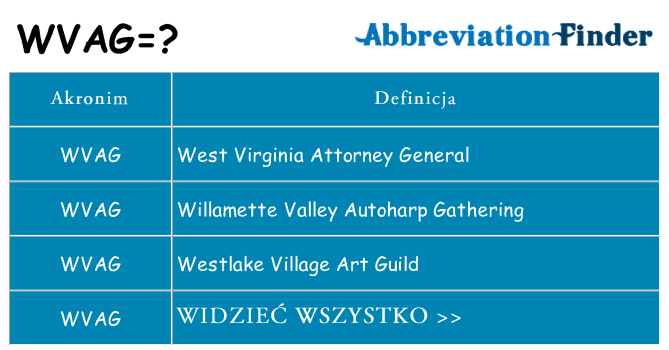 Co wvag oznaczać