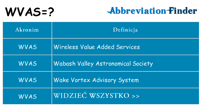 Co wvas oznaczać