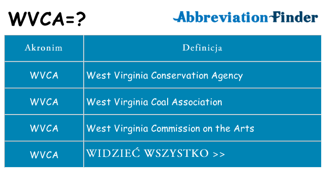 Co wvca oznaczać