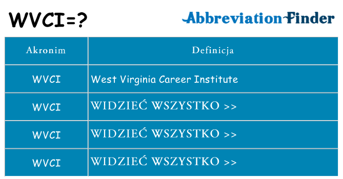 Co wvci oznaczać