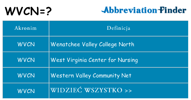 Co wvcn oznaczać