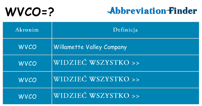 Co wvco oznaczać