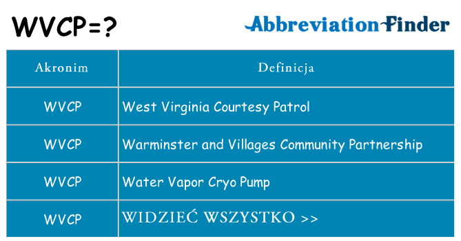 Co wvcp oznaczać