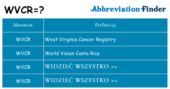 Co wvcr oznaczać