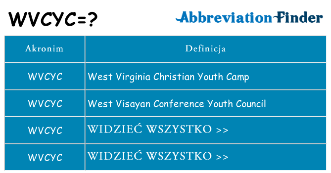 Co wvcyc oznaczać