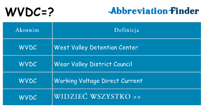 Co wvdc oznaczać