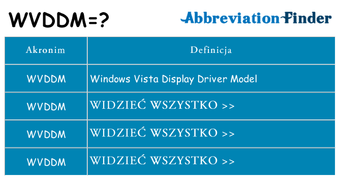 Co wvddm oznaczać