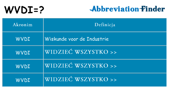 Co wvdi oznaczać