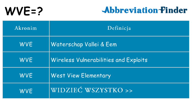 Co wve oznaczać