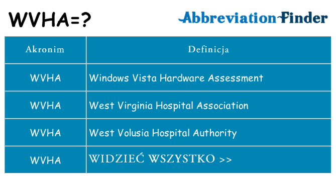 Co wvha oznaczać
