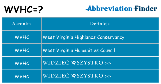 Co wvhc oznaczać