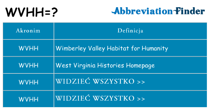 Co wvhh oznaczać