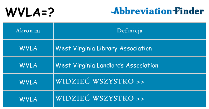 Co wvla oznaczać