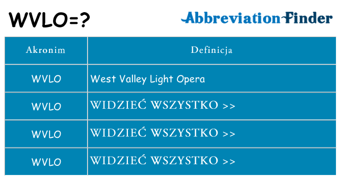 Co wvlo oznaczać