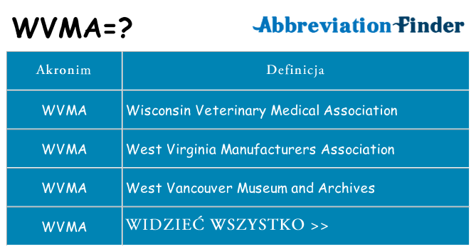Co wvma oznaczać