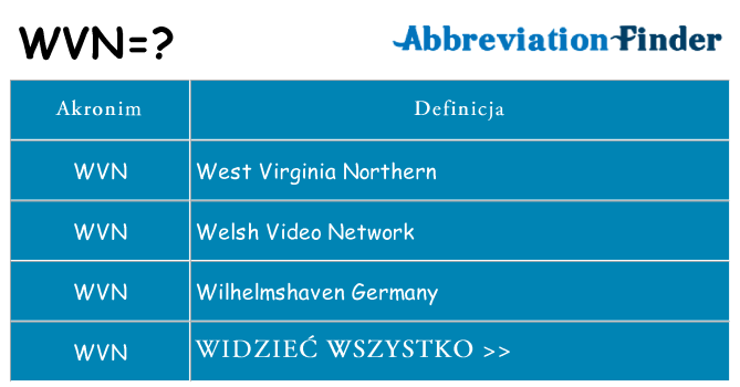 Co wvn oznaczać