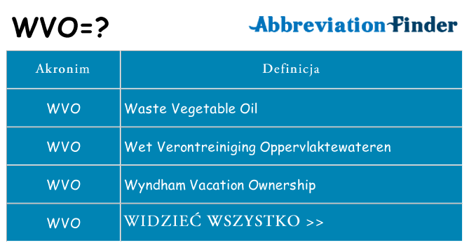 Co wvo oznaczać