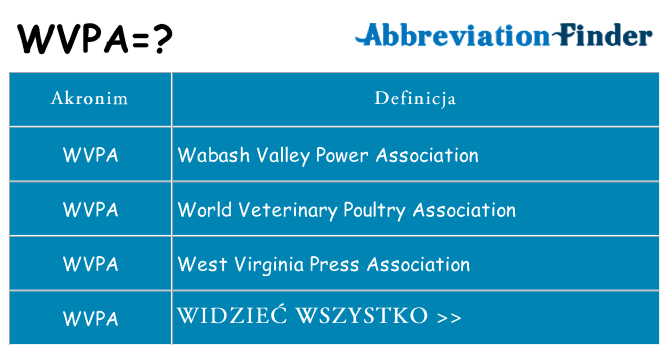 Co wvpa oznaczać