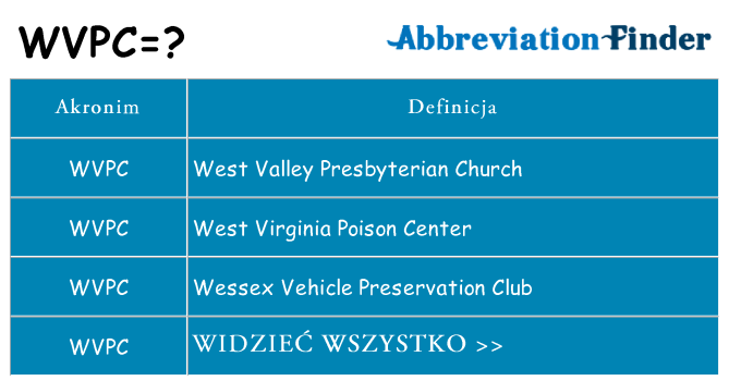 Co wvpc oznaczać