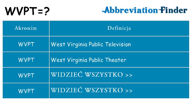 Co wvpt oznaczać