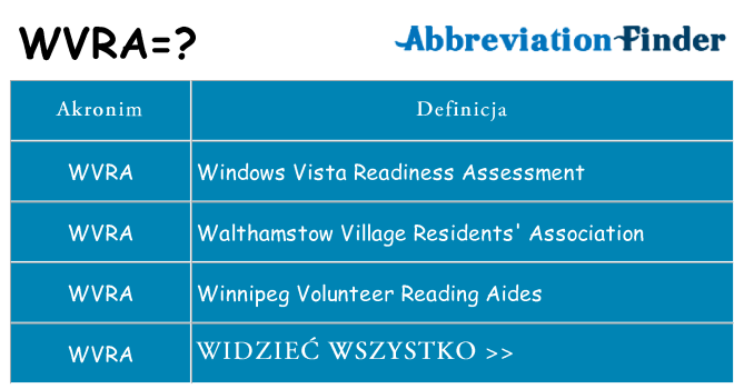 Co wvra oznaczać