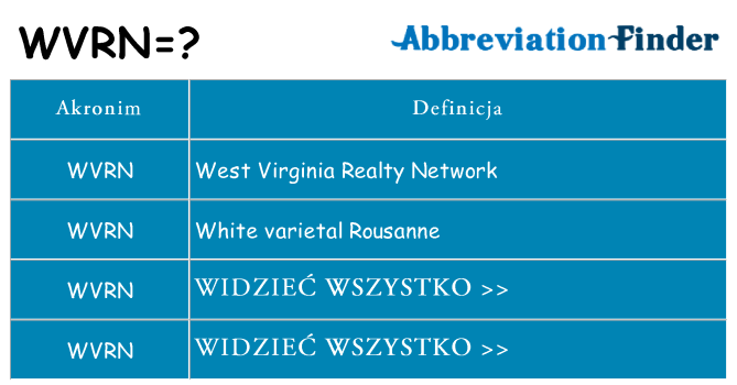 Co wvrn oznaczać